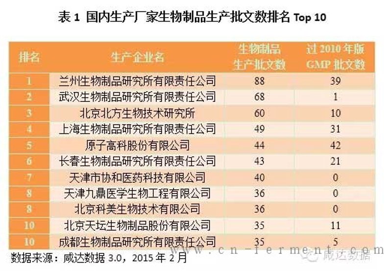 生物科技研发：新时代的创新引擎